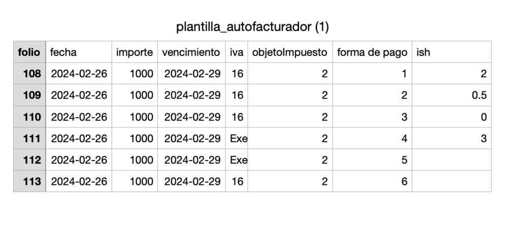 Ejemplo de llenado de una plantilla para el autofacturador